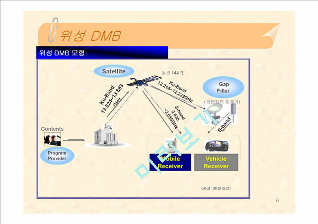 DMB (Digital Multimedia Broadcasting)   (6 )